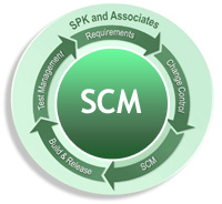 SCM-systems Software Configuration Management Systems