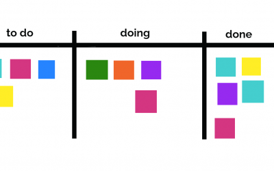 Software Development Using Kanban