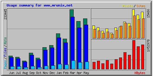 windchill features best plm software