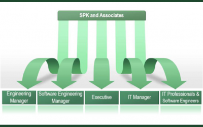 Do you Think an Engineering Employee is Really Cheaper Than a Consultant? … Think Again.