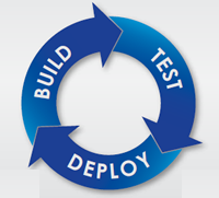 Build, Test, Deploy