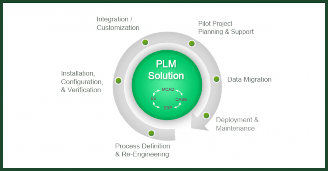 How PLM Enables Innovation Without Risking Compliance