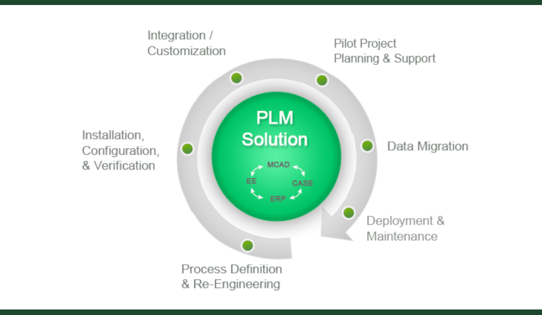 How PLM Enables Innovation Without Risking Compliance