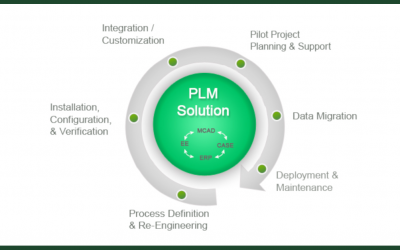 How PLM Enables Innovation Without Risking Compliance