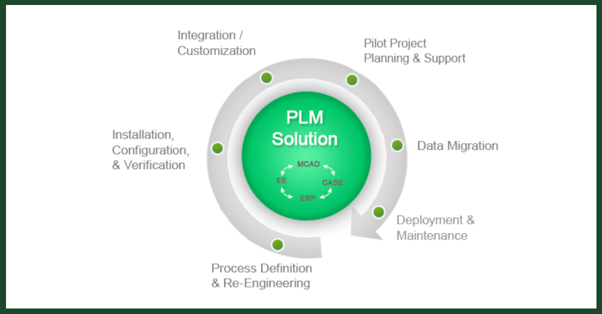 windchill features best plm software