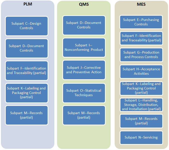 Siloed Point Solutions