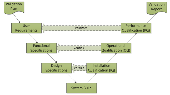 Using V Models For Testing Sei Blog Using V Models For Testing Sei Blog