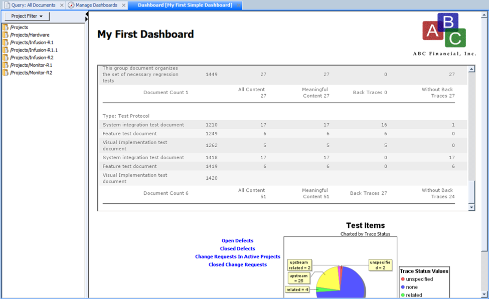 SPK - My First Dashboard