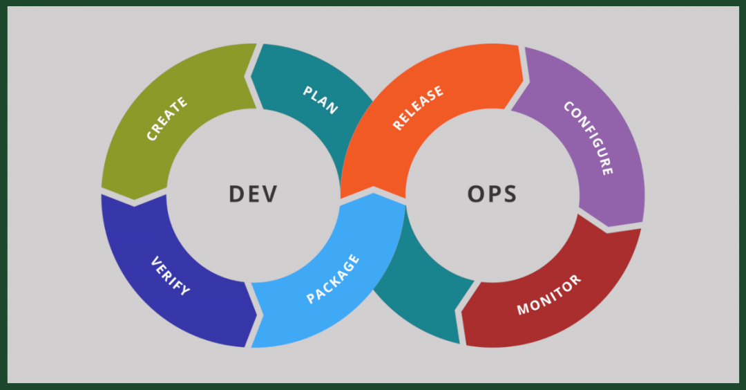 Adapting Application Lifecycle Management to DevOps