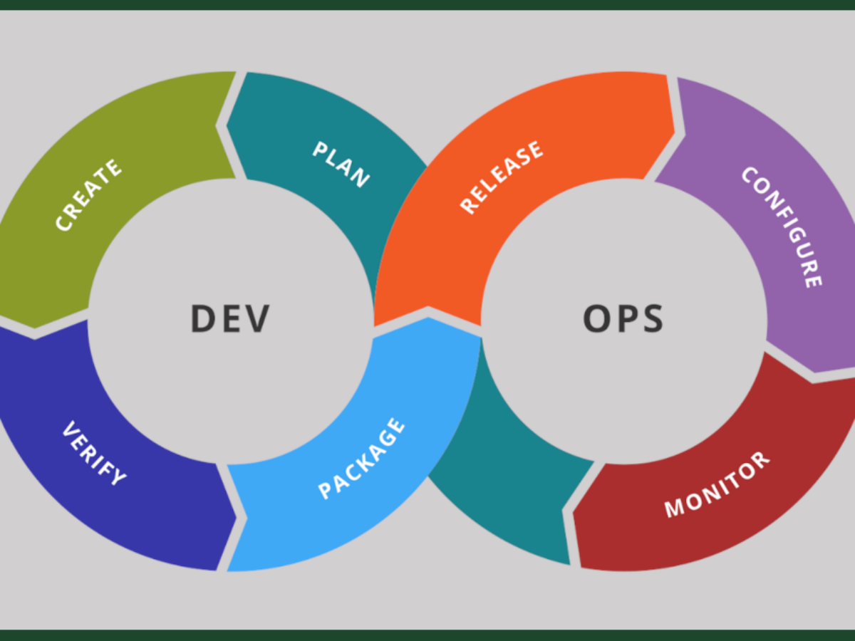 Adapting Application Lifecycle Management to DevOps | SPK and Associates