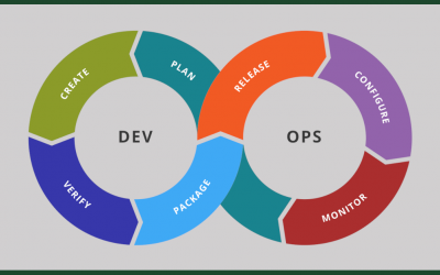Adapting Application Lifecycle Management to DevOps