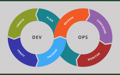 Improving CI Build/Test Execution Times Through Improved Build Specifications