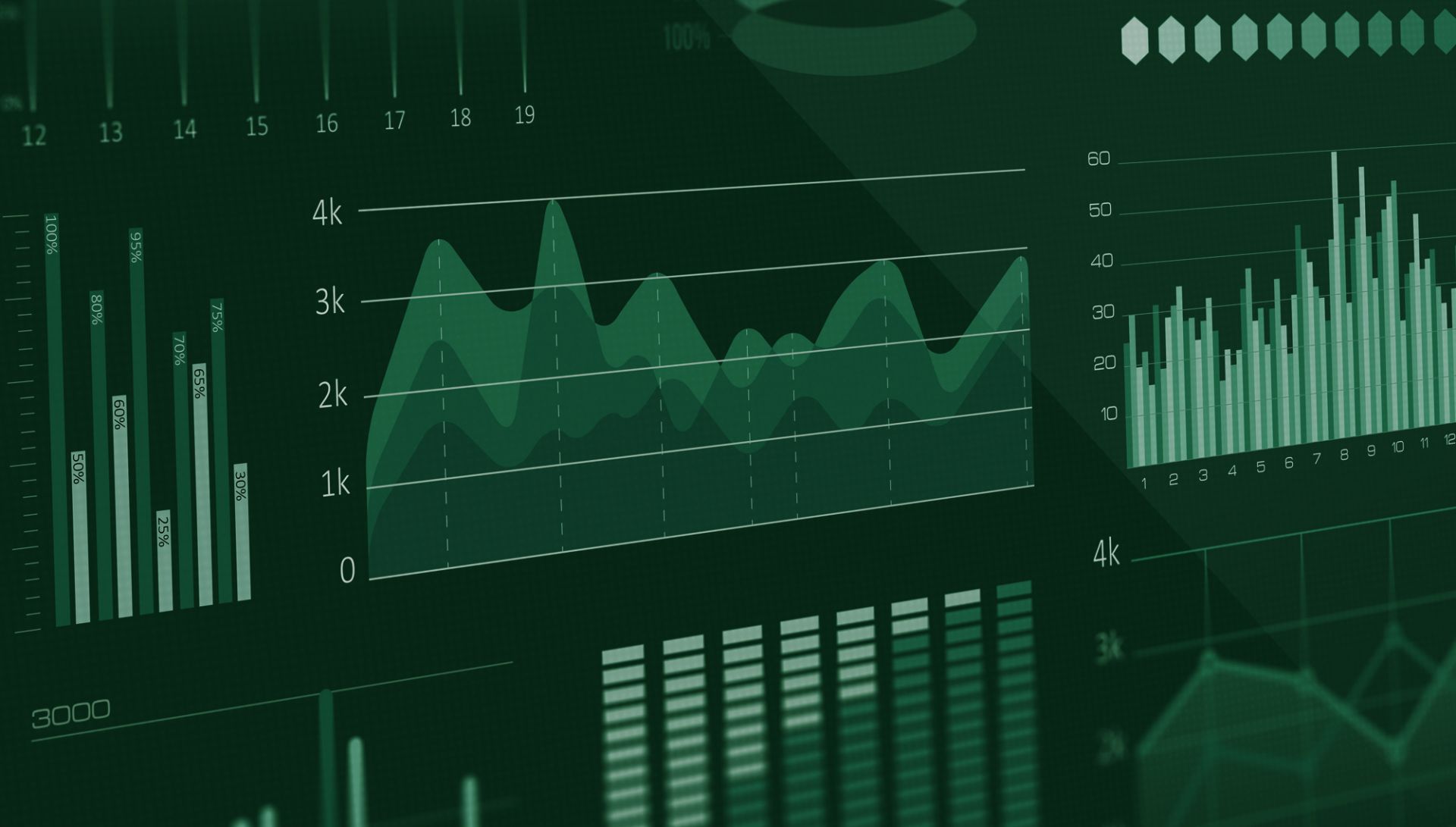 Image of analytics on a display