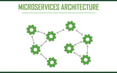 Top 4 Pros and Cons of Microservices Architecture