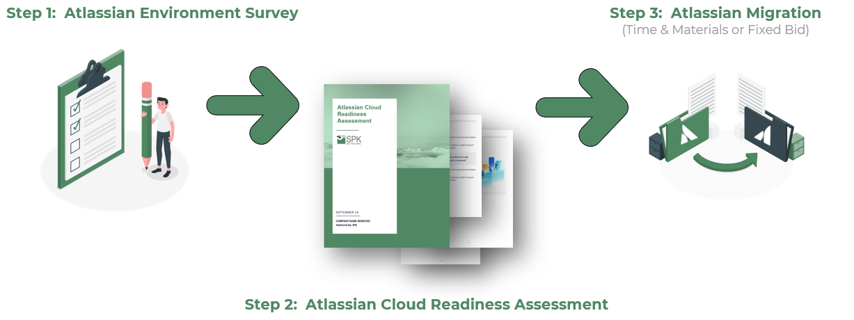 atlassian-migration-option2 atlassian environment survey image