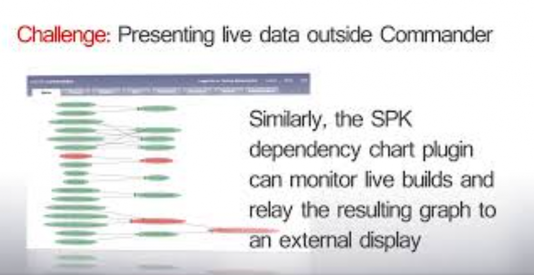 Electric Commander (now CloudBees CD) Dashboard Examples – Silent Video Demo