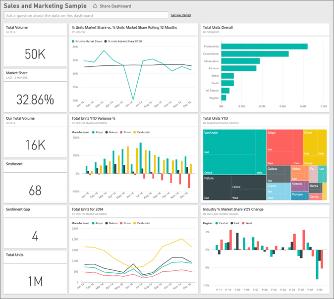 Power BI vs Metabase Business Intelligence Tools