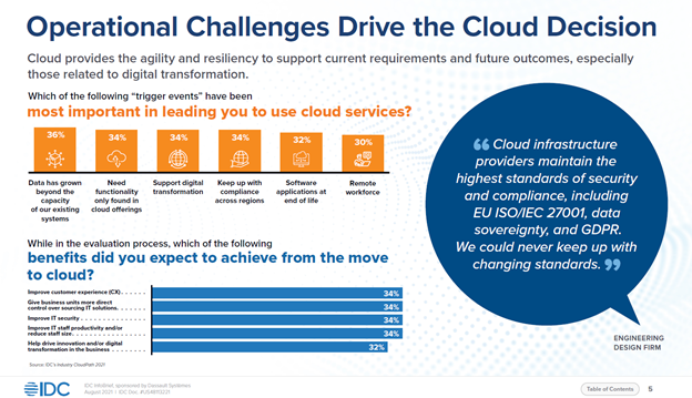 cloud CAD chart