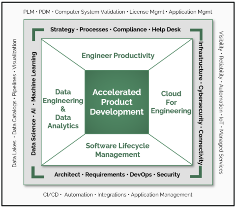 Accelerate Product Development | SPK and Associates