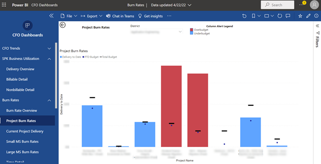 What are Single Pane of Glass Dashboards 2