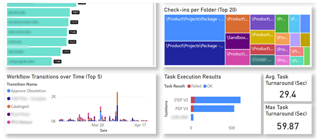 What are Single Pane of Glass Dashboards 3