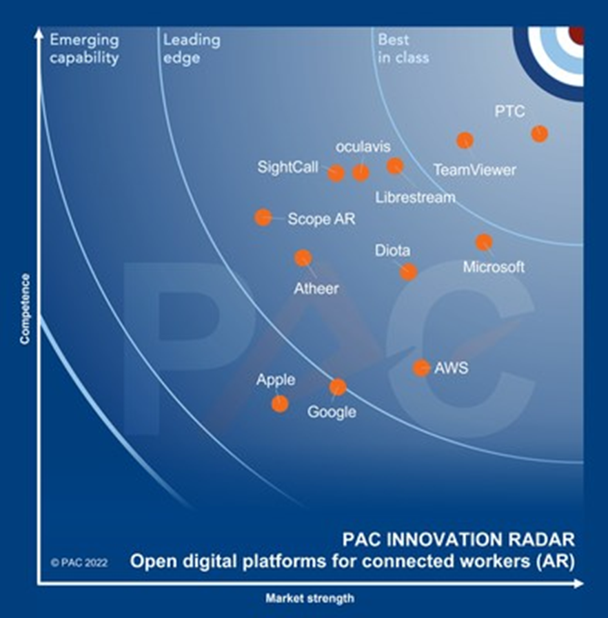 Latest news from PTC image 2