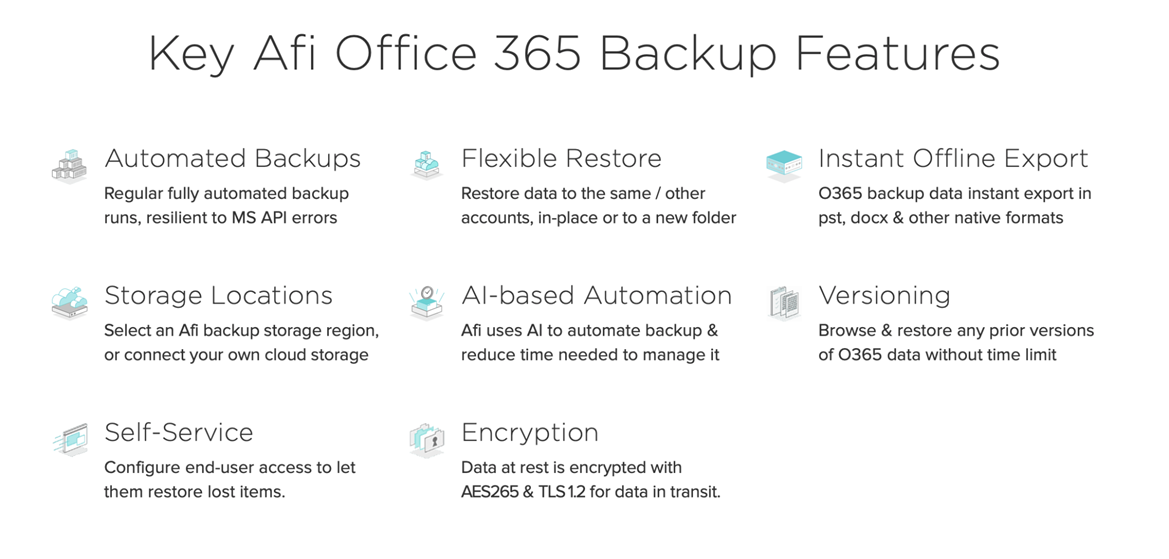 Top benefits of AFI Backup 2022 2