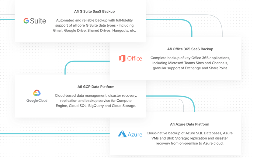 Top benefits of AFI Backup 2022