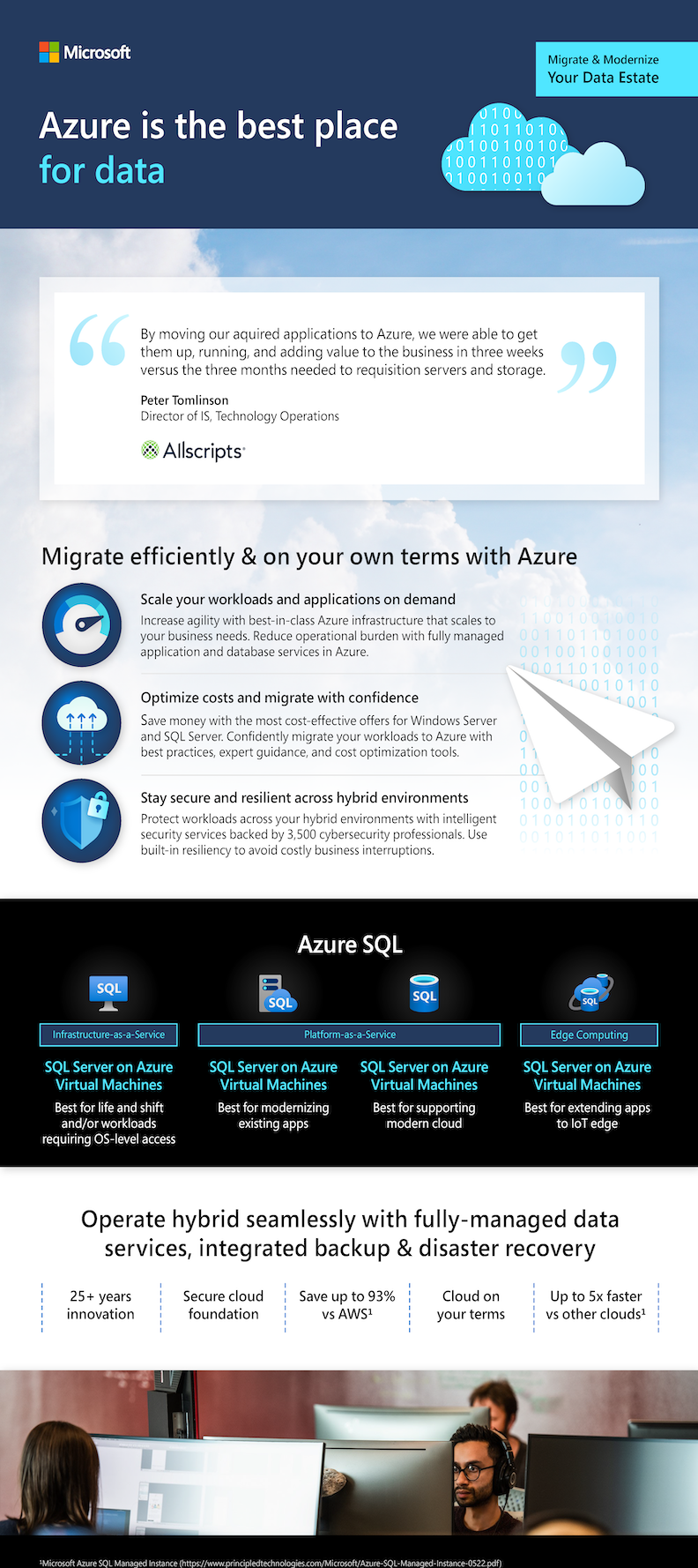 Azure is the best place for data infographic Data management Azure