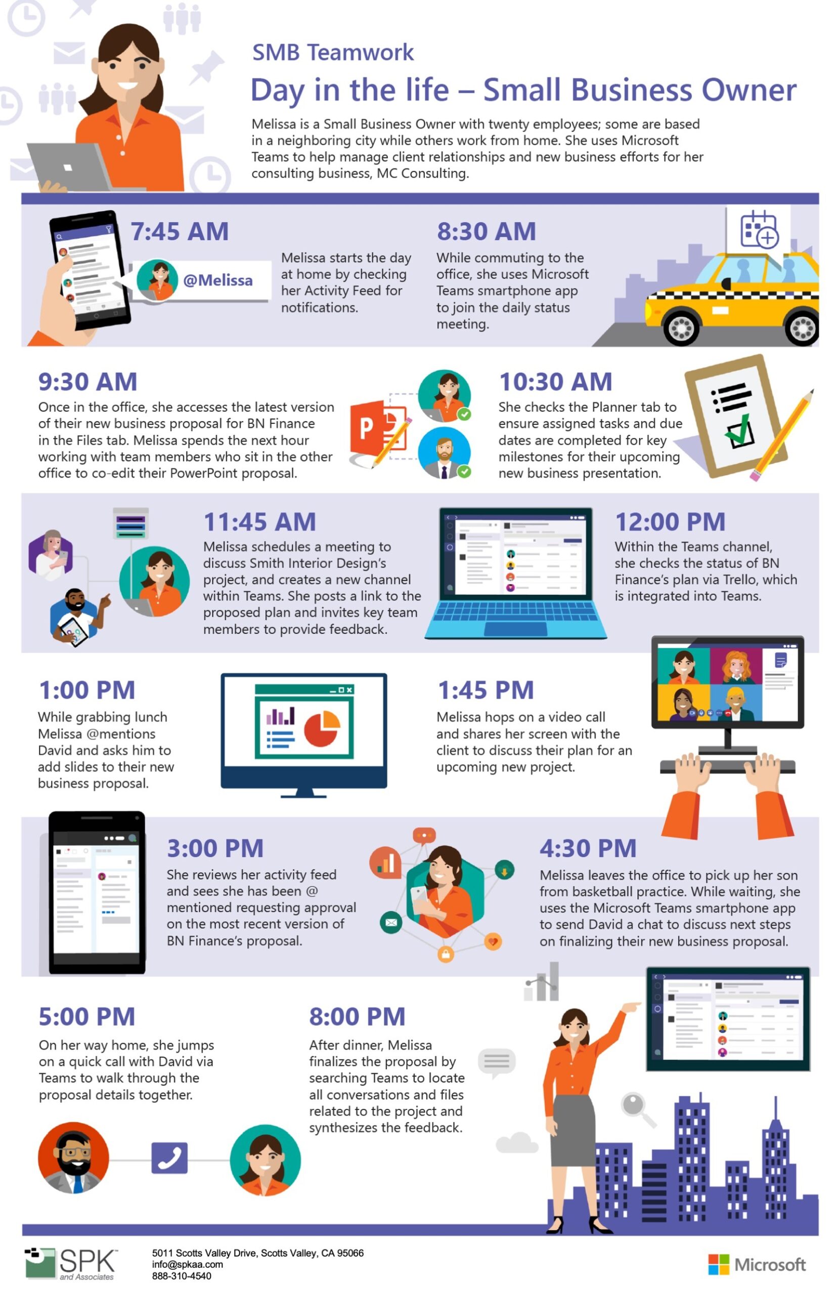 TOKEN_Day in the Life - SMB Owner The infographic has variables in the footer that we should have updated (company logo, name, address, etc). Please address that.