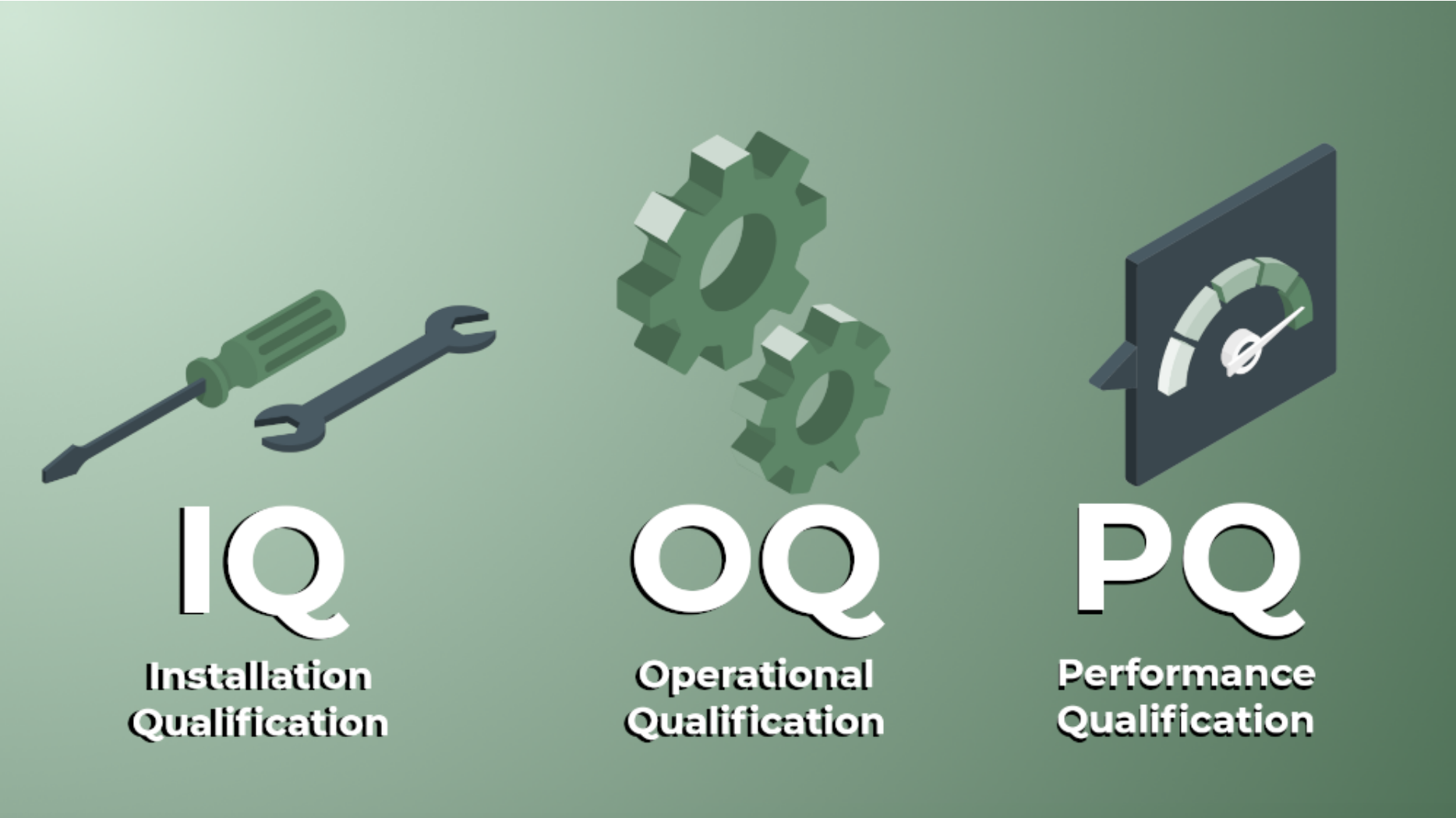 CSV Compliance IQ OQ PQ