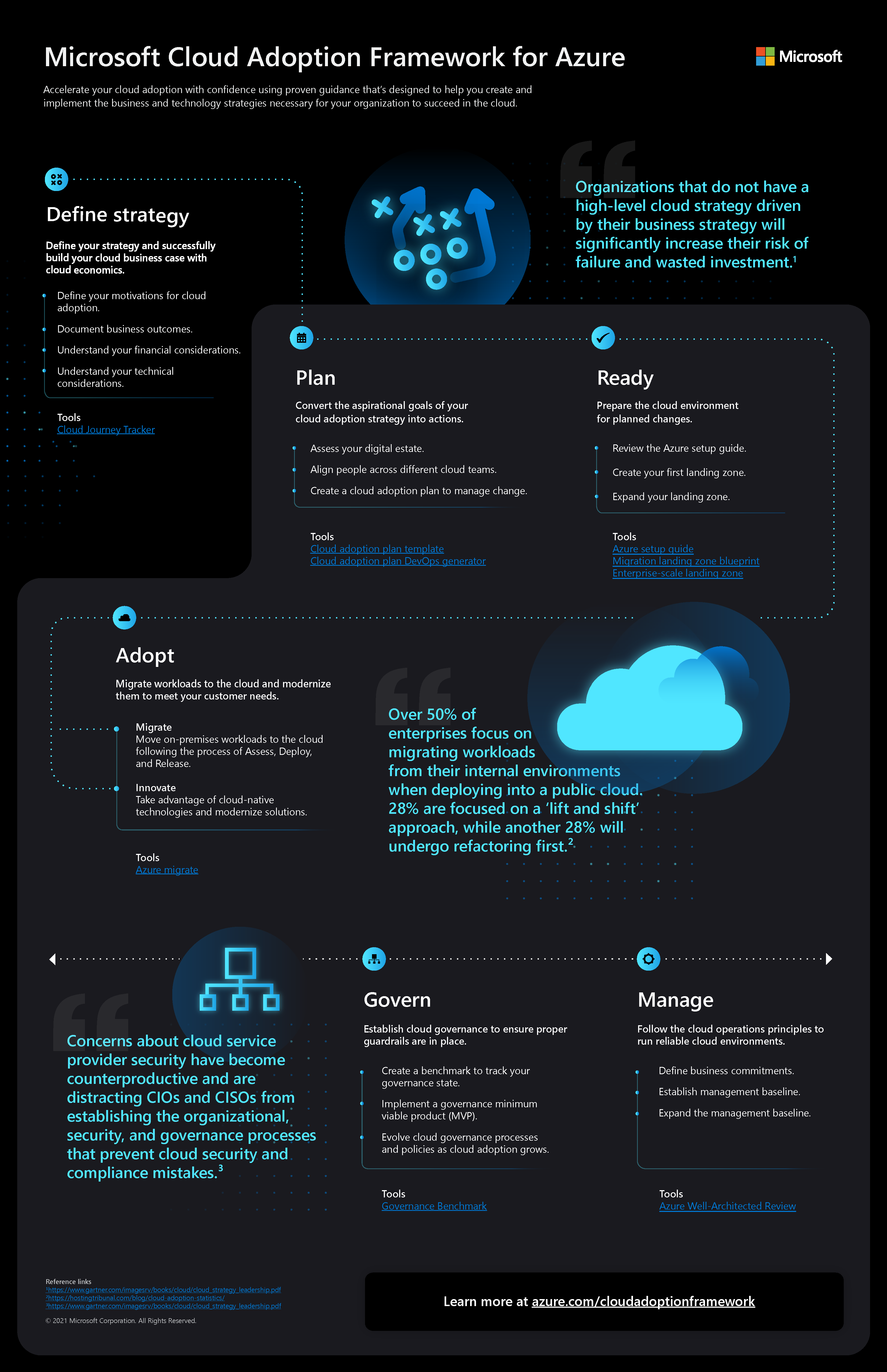 Azure cloud migration