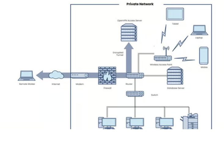 Solidworks PDM in the Cloud