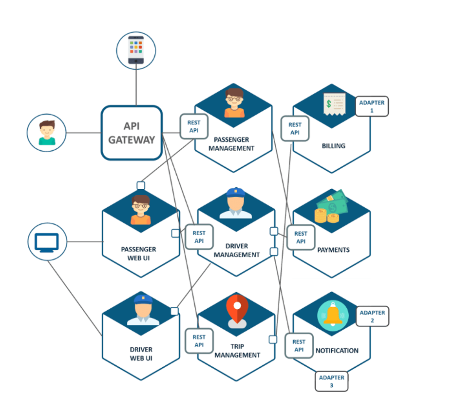 microservices