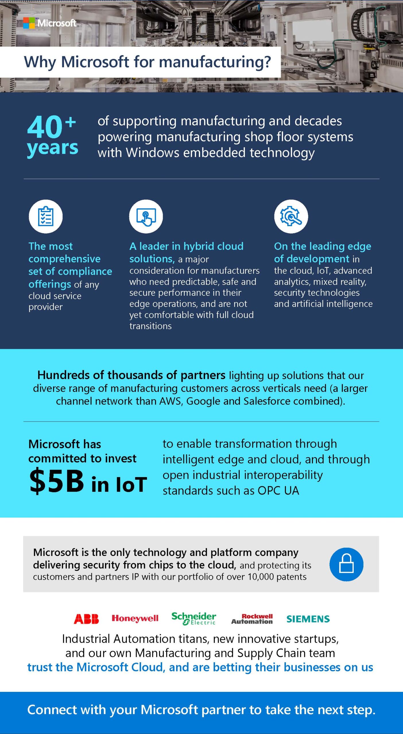 Microsoft Azure for manufacturing