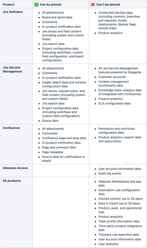 Atlassian data residency