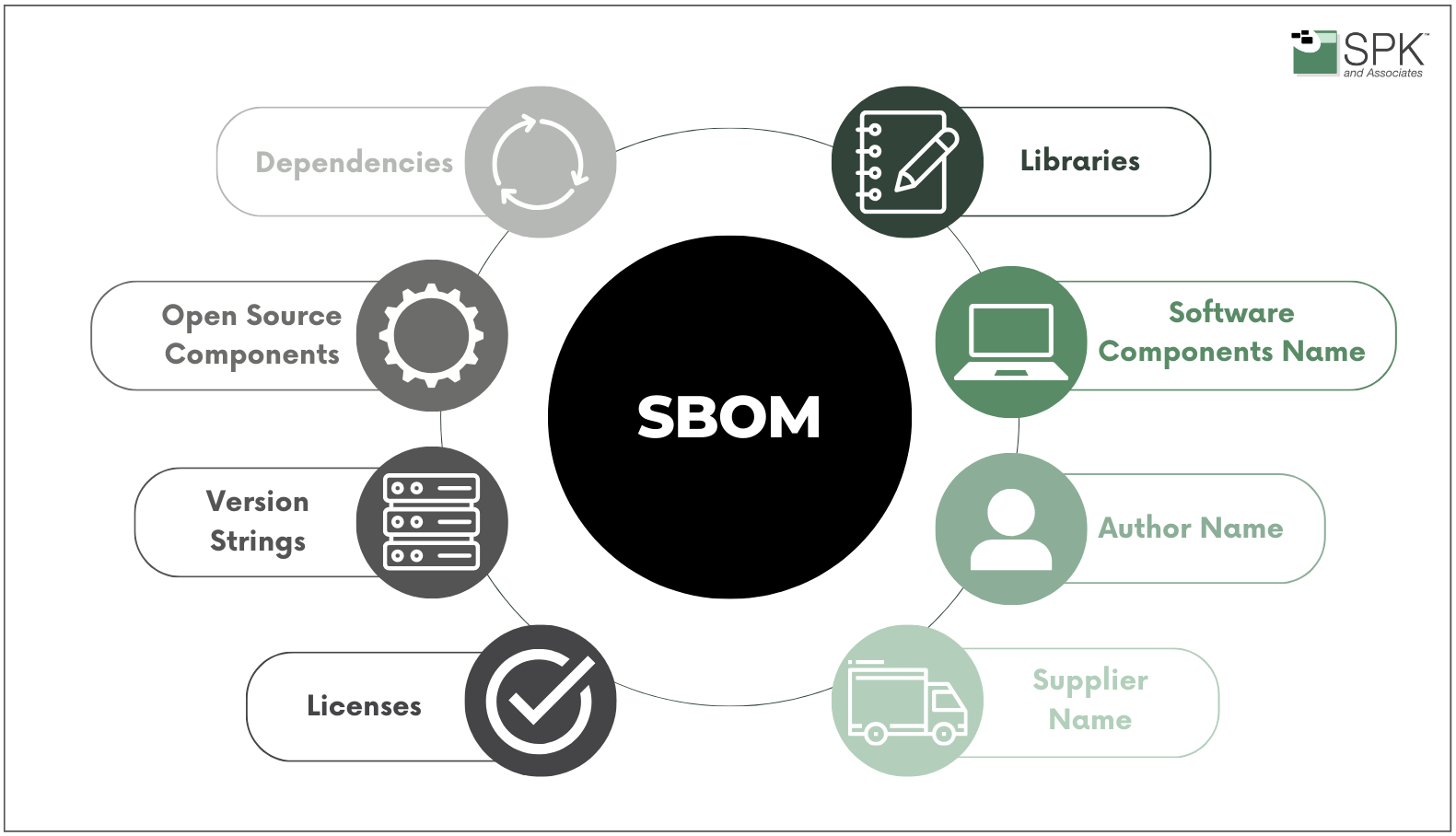 SBOM compliance