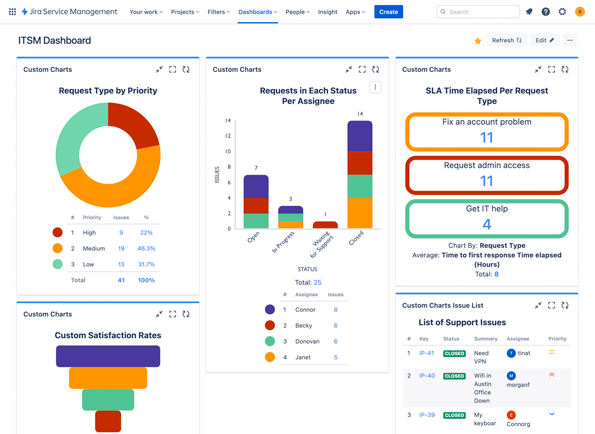 Custom Charts plugin for Jira