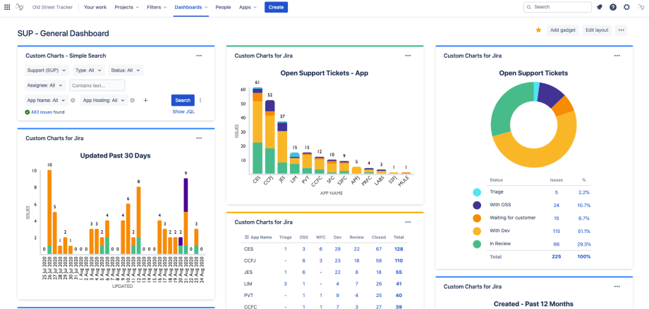 Custom Charts plugin for Jira