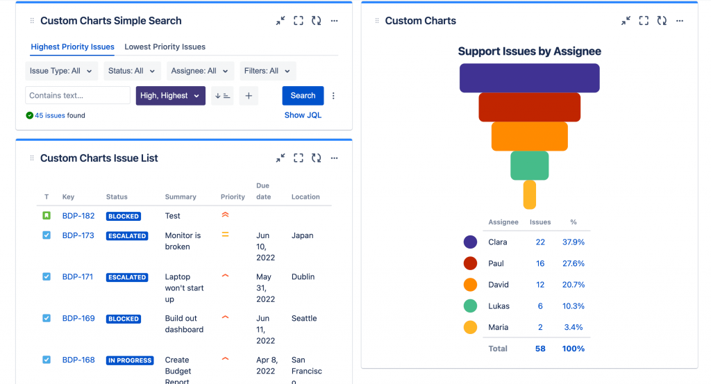 Custom Charts plugin for Jira