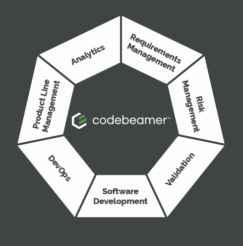 Codebeamer value integrated ALM