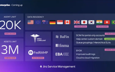 GitLab Flex: The Smartest Way to Invest in GitLab, AI, and the Future of Software Development