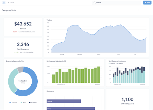 Power BI vs Metabase Business Intelligence Tools