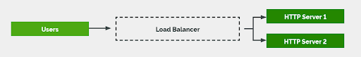 Codebeamer value integrated ALM