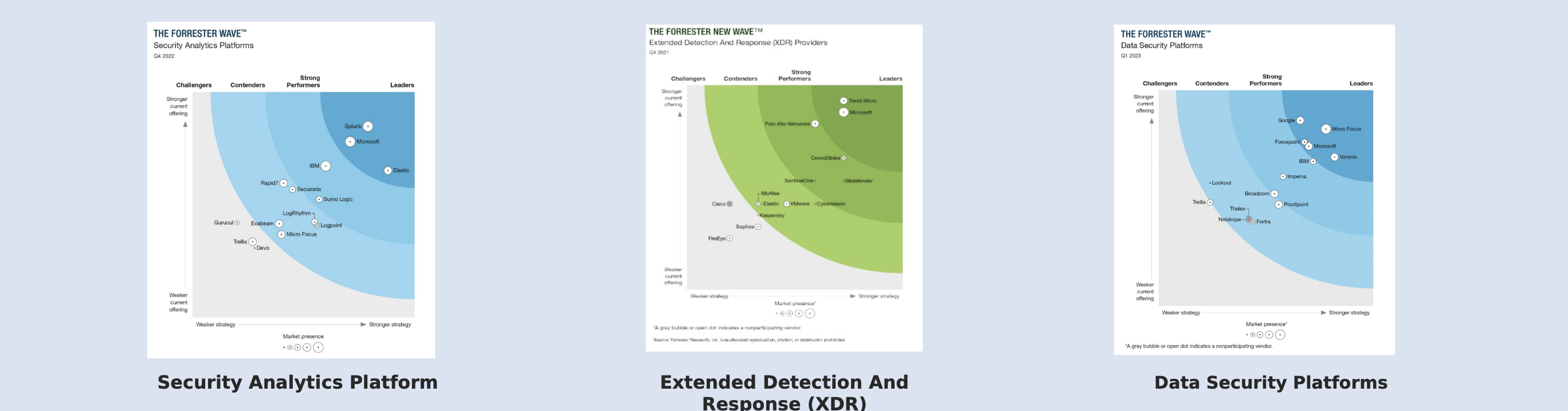 Microsoft security Purview