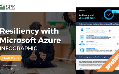 Resiliency with Microsoft Azure