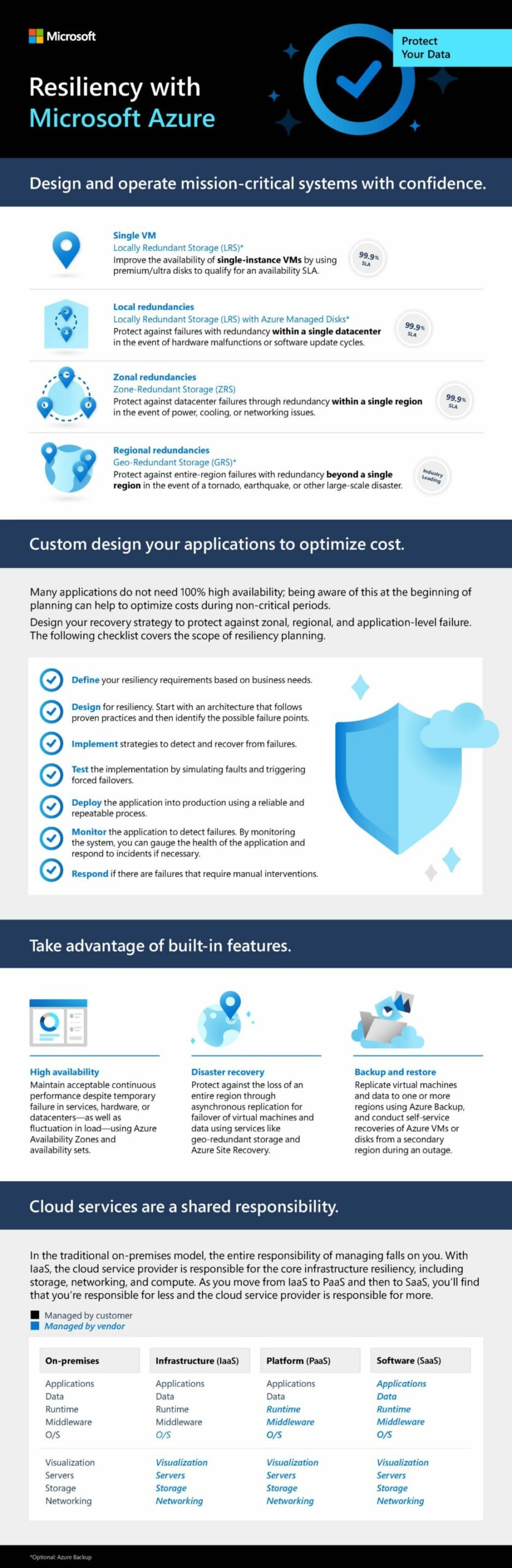 microsoft azure cloud resilience