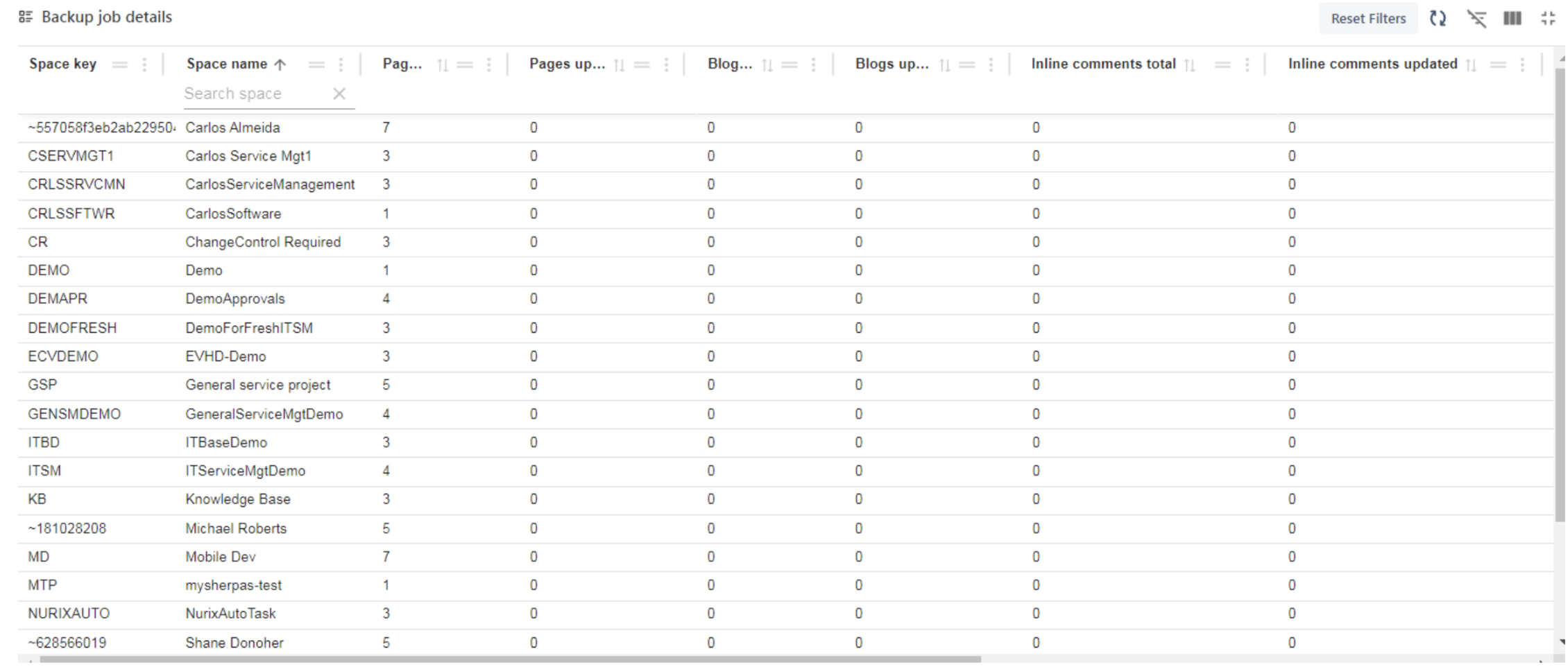 data management tools revyz