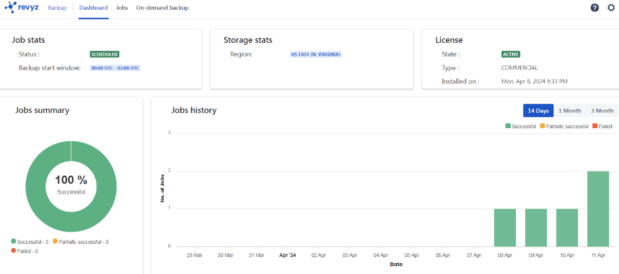 data management tools revyz