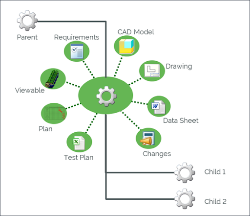 windchill features best plm software